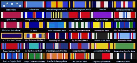 Us Armed Forces Ribbon Military Medals Military Armed Forces