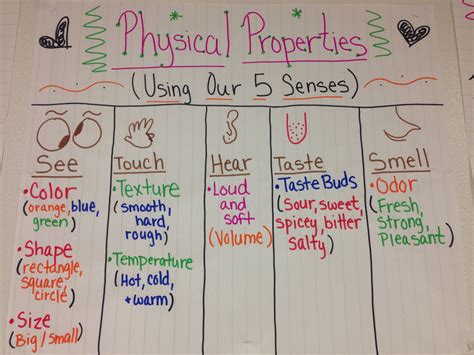 Physical Properties Of Matter Anchor Chart Using Your 5 Senses My