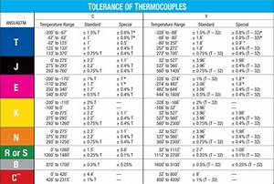 Thermocouple Table Type K Brokeasshome Com