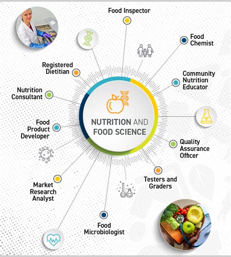 Nutrition And Food Science Faculty Of Agricultural Life