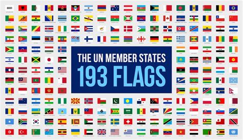 国連加盟国の旗国連の各国のフラットな国旗 プレミアムベクター