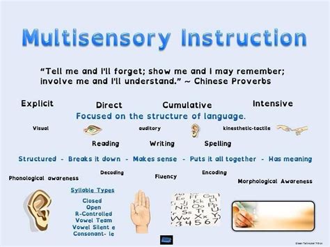 Multisensory Msl Instruction Multisensory Instruction Multisensory