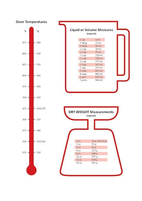 Handy cooking measurements conversion references in chart form including bar drink measurements and oven temperature gas mark numbers. Printable Kitchen Metric Conversion Chart - useful ...