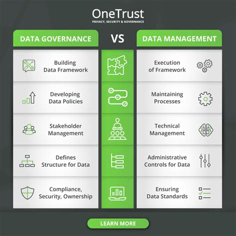 The Ultimate Guide To Data Governance Blog Onetrust