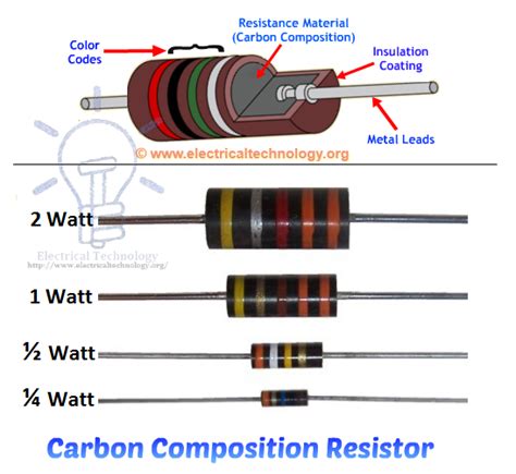 Carbon Composition Resistorsconstruction And Wattage