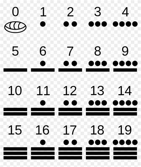 Maya Numerals Mayan Numbers Hd Png Download 1200x1384746483