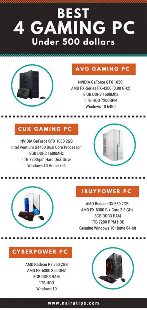 The 4 Best Gaming Pc Under 500 Dollars 2018 Edition Nairatips