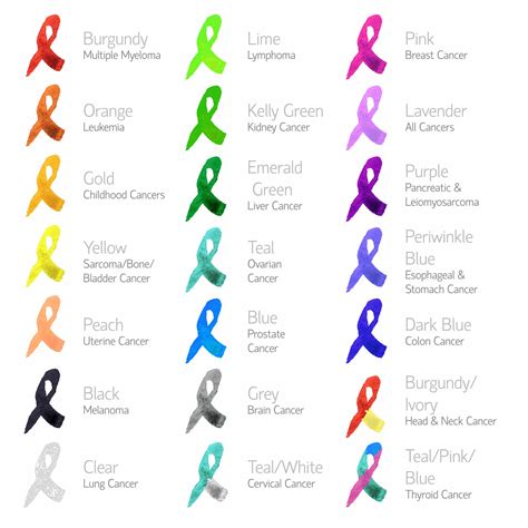 Pin By Elizabeth B On Cancer•awareness•support Cancer Cancer Ribbon