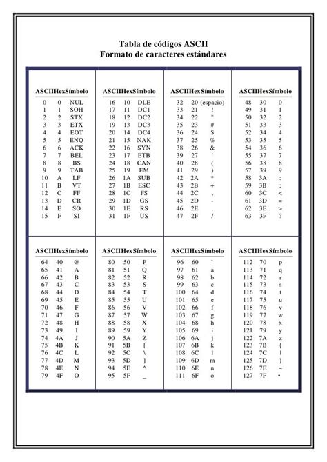 Tabla Del Codigo Ascii Caracteres Estandar Images