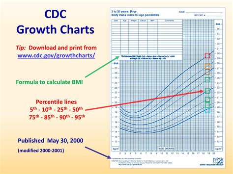 Cdc Growth Charts Growth Charts Homepage Centers For Disease