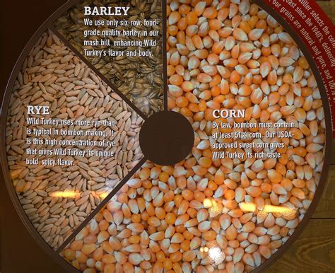 We did not find results for: Bourbon - Grain Selection and Mixture (Mash Bill) - Whisky ...