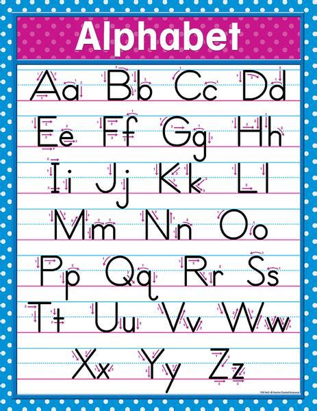 Teacher Created Resources Traditional Printing Alphabet Chart Tcr7642