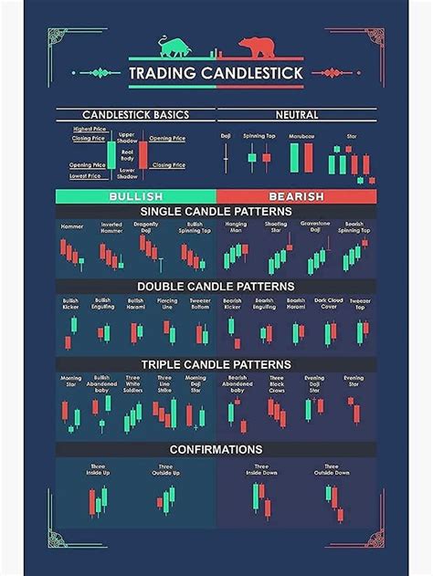 Centiza Candlestick Pattern Trading For Traders Poster Trading Trader Poster Stock Market
