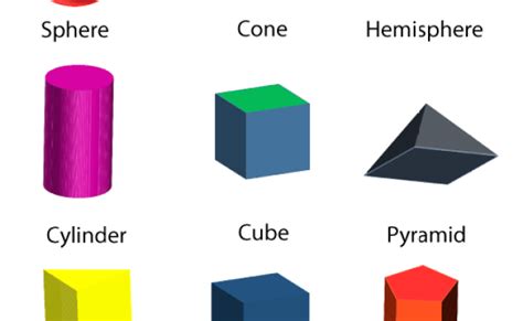 3d Shapes Names Of 3d Geometric Shapes For Kids Love English 3d