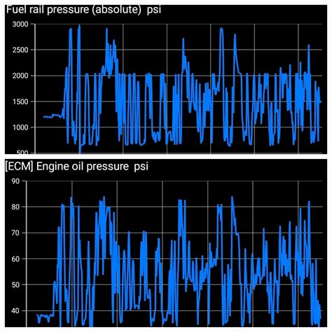 T8 Engine Noise | SwedeSpeed - Volvo Performance Forum