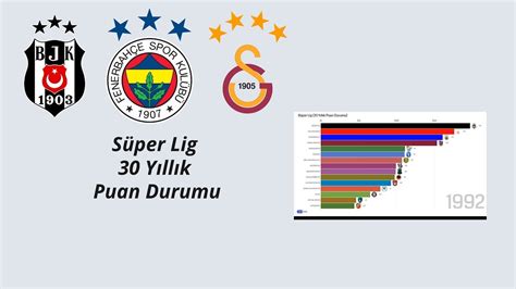 Detaylı puan durumu için tıklayın. Türkiye Süper Ligi 30 Yıllık Puan Durumu - YouTube