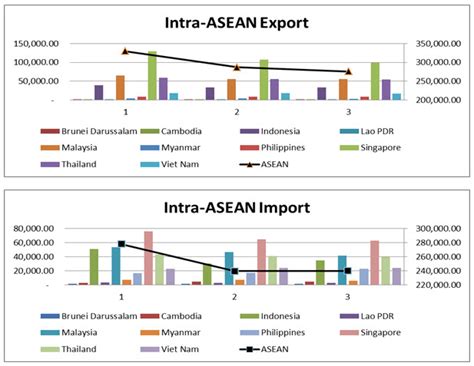 Negara yang tergabung dalam asean memiliki beberapa julukan. Sekretariat Nasional ASEAN - Indonesia