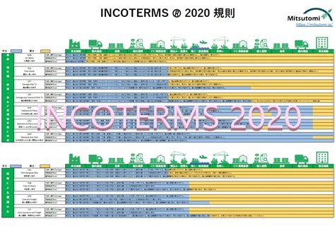 最新版インコタームズ 2020（incoterms 2020 がよく分かる図 中国ビジネス支援のミツトミ株式会社