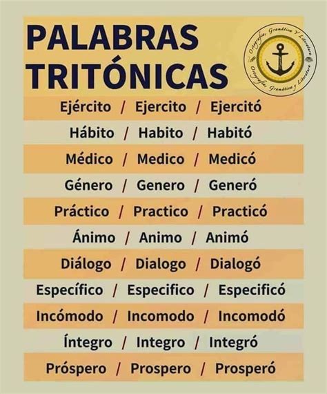 Tres Acentos Spanish Basics Ap Spanish Spanish Grammar Spanish