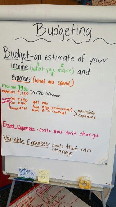 Budget Anchor Chart Financial Literacy Lessons