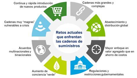 Liderazgo y diferenciación en la cadena de suministros Conexión ESAN