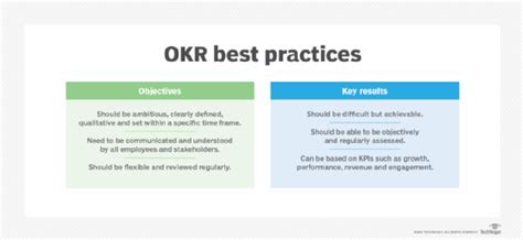 Okrs Vs Smart Goals In Software Development Techtarget