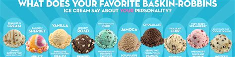 Check out the healthier options—as. BASKIN-ROBBINS REVEALS WHAT YOUR FAVORITE ICE CREAM FLAVOR ...