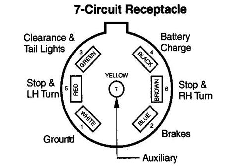 If you have a round connector, commiserations. Bargman 7-way Plug Wiring Diagram