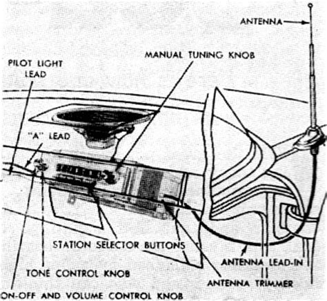 The following diagrams are available for viewing: 1957 Auto Radios: Ford, July 1957 Radio & TV News - RF Cafe