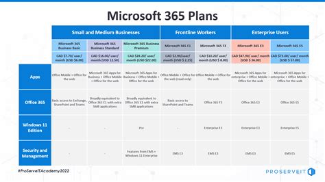 A Guide To Microsoft 365 Office 365 License Types Leanix 49 Off