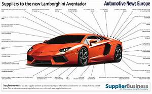 Lamborghini, Aventador, Has, Super