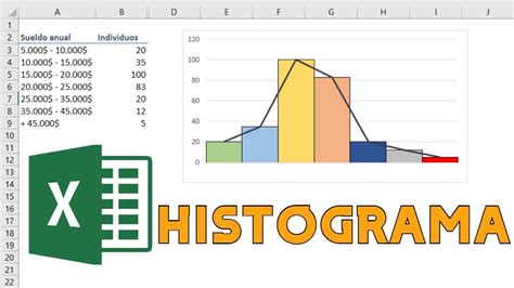 Cómo Hacer Un Histograma En Excel Con Intervalos Youtube