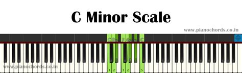 C Minor Piano Scale With Fingering