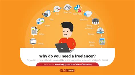 How To Hire A Blogging Freelancer