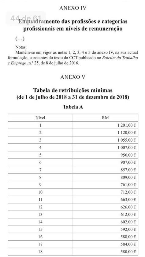 Tabela Salarial 2022 Ipss Cnis IMAGESEE