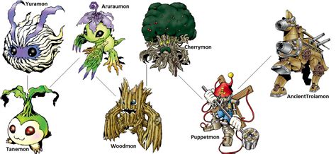 Digimon Evolution Aruraumon By Kentzamin On Deviantart