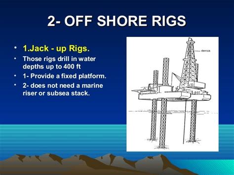 Rig Types And Its Components