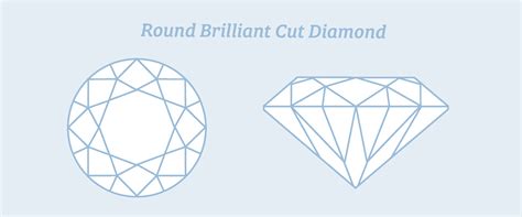Round Cut Diamond A Buying Guide The Diamond Pro