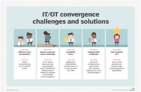 5 Benefits And Challenges Of Itot Convergence Techtarget