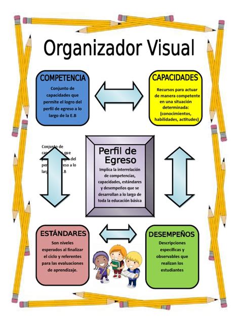 Organizador Visual