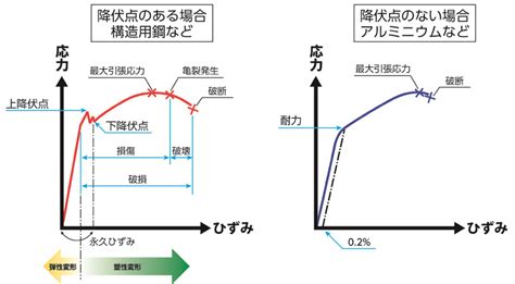【今月のまめ知識 第56回】 塑性::NIC アルファマガジン.com
