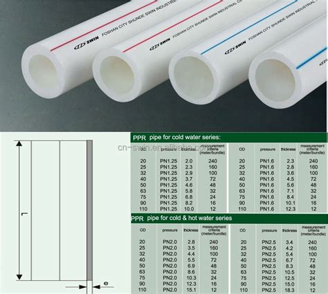 Price Of Ppr Pipesppr Pipes Size From 20 To 110 Ppr Water Pipe Buy