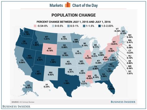 Here Are The Fastest Growing And Shrinking States In The Us