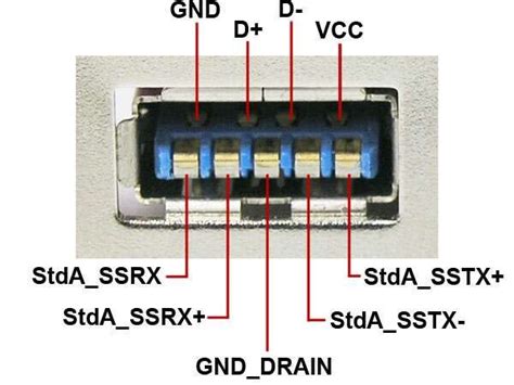 An Electrical Device Labeled In Red And Blue