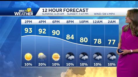Chance For Isolated Storm This Afternoon