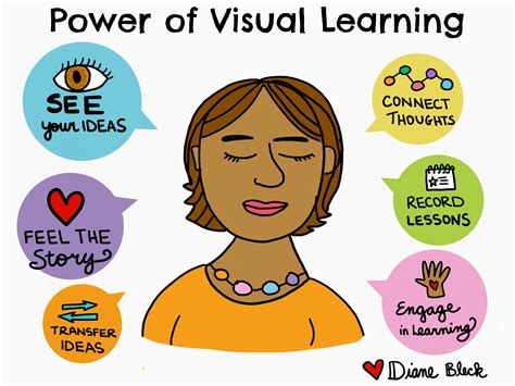 Visual Learning Style Clip Art
