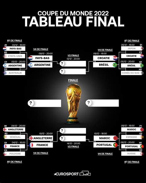 Coupe Du Monde 2024 Calendrier Quart De Finale Halie Kerrill