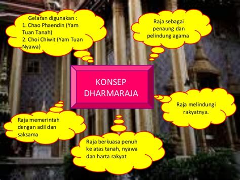 Kedatangan bangsa barat di indonesia bangsa barat yang datang di indonesia portugis tahun 1511 spanyol tahun bangsa portugis datang ke indonesia bertujuan untuk mencari rempah2. Sej2 soalan 1- bincangkan sistem beraja di thailand dan ...