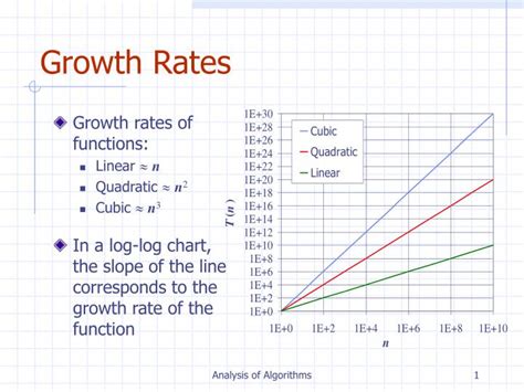 Ppt Growth Rates Powerpoint Presentation Free Download Id4208740