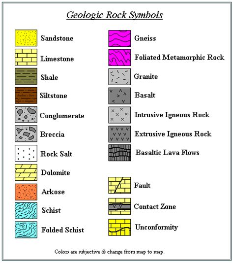 Geologic Map Symbols Map Symbols Earth Science Lessons Historical